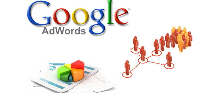 Google Adwords Services