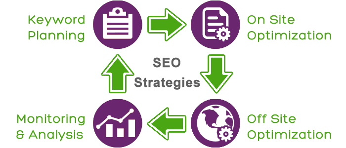 SEO Services in Australia