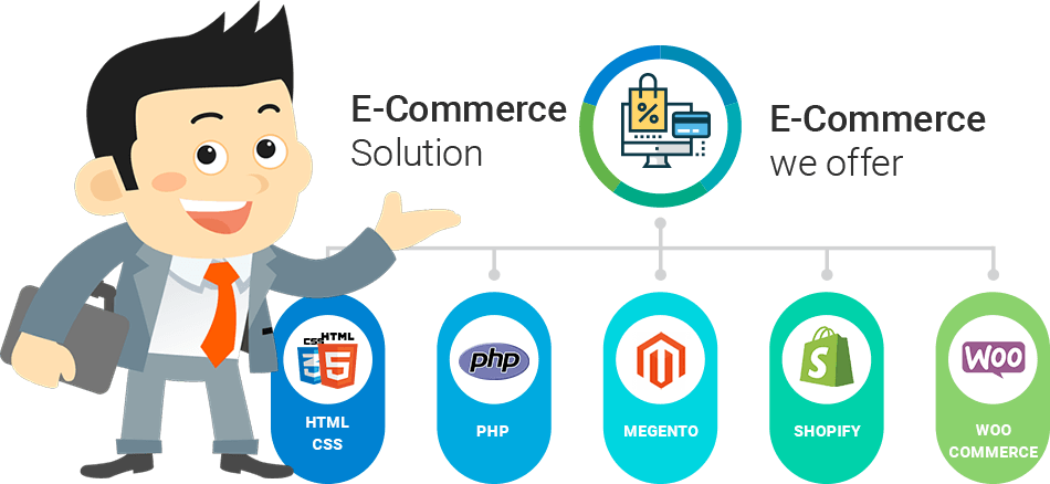 eCommerce Development