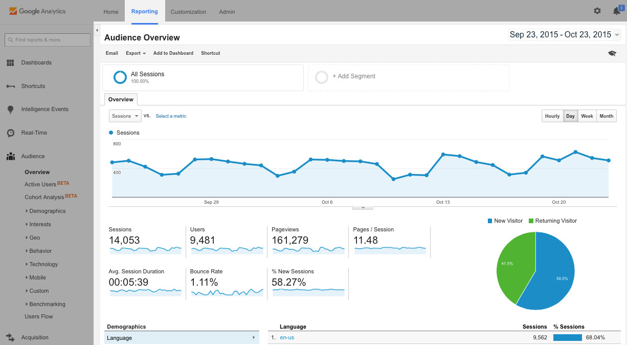 Monitor Site Traffic