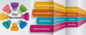 Process involved in website design and development with promotional tips