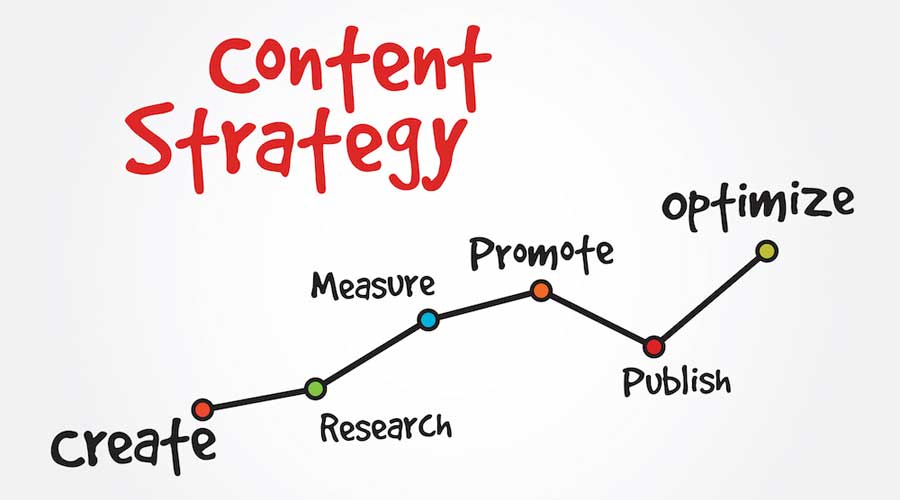 Content strategy