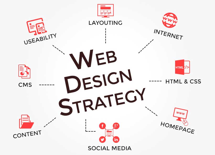 Web design strategy