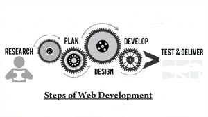 Top 7 Steps of Web Development for any Business Website