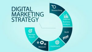 Why Everyone Needs a Digital Marketing Plan